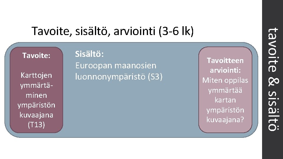 Tavoite: Karttojen ymmärtäminen ympäristön kuvaajana (T 13) Sisältö: Euroopan maanosien luonnonympäristö (S 3) Tavoitteen