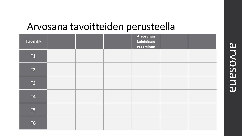 Arvosana tavoitteiden perusteella T 1 T 2 T 3 T 4 T 5 T