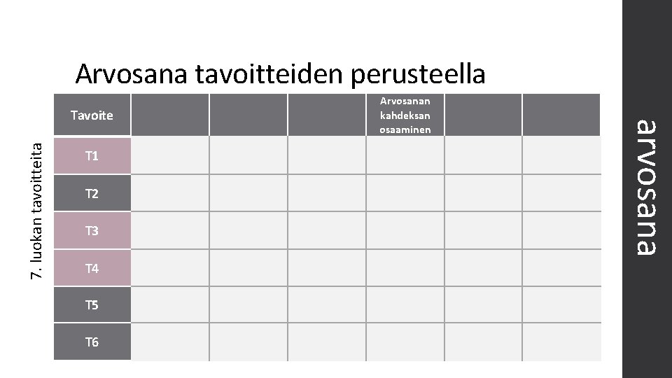 Arvosana tavoitteiden perusteella 7. luokan tavoitteita T 1 T 2 T 3 T 4