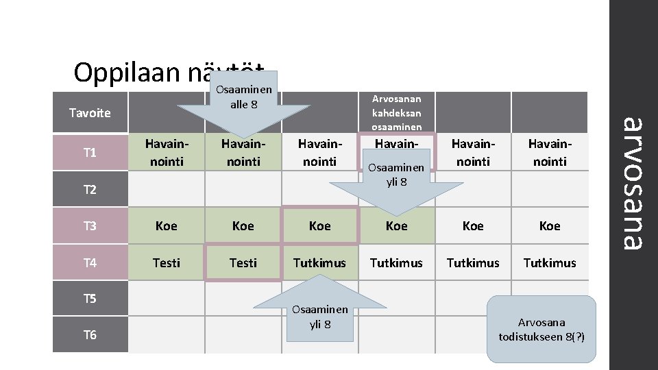 Oppilaan näytöt Osaaminen T 1 Havainnointi alle 8 Havainnointi Arvosanan kahdeksan osaaminen Havainnointi Osaaminen