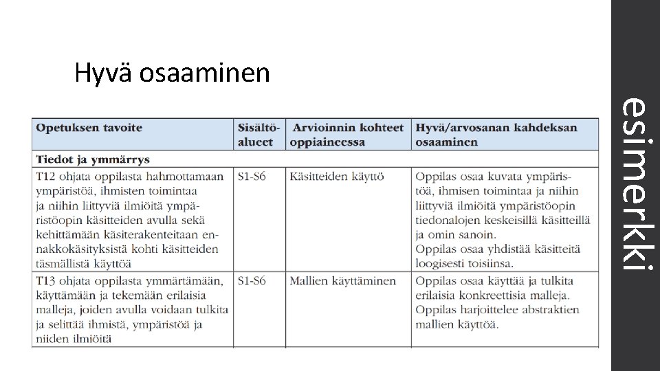 Hyvä osaaminen esimerkki 