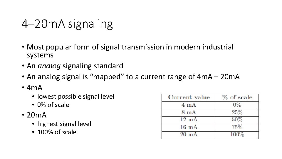 4– 20 m. A signaling • Most popular form of signal transmission in modern