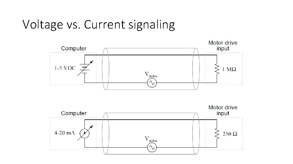 Voltage vs. Current signaling 