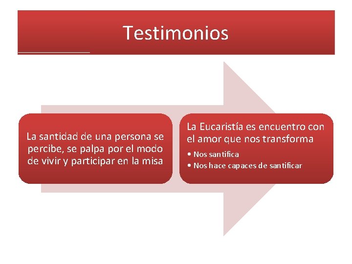 Testimonios La santidad de una persona se percibe, se palpa por el modo de