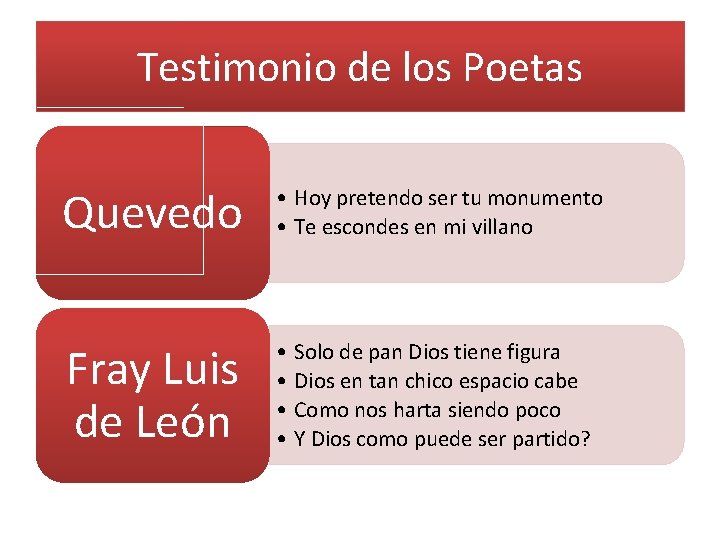 Testimonio de los Poetas Quevedo • Hoy pretendo ser tu monumento • Te escondes