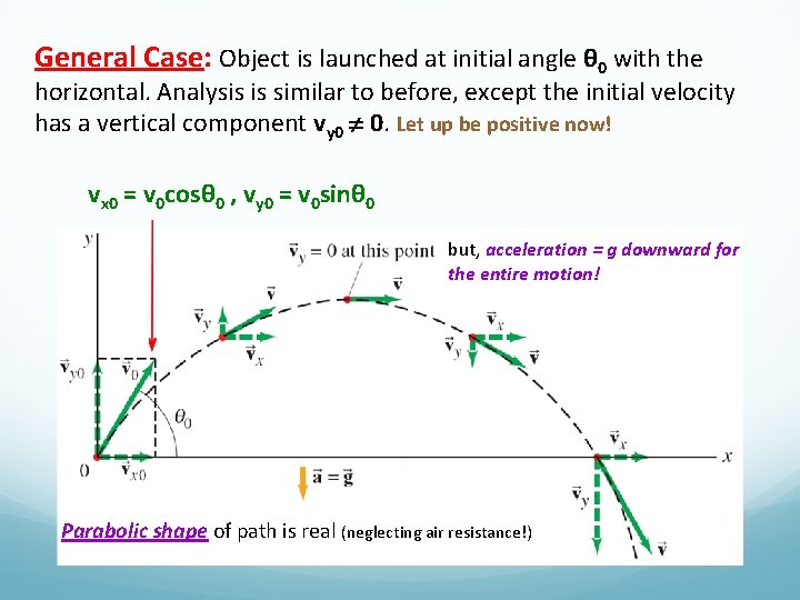 General Case: Object is launched at initial angle θ 0 with the horizontal. Analysis General Case: Object is launched at initial angle θ 0 with the horizontal. Analysis