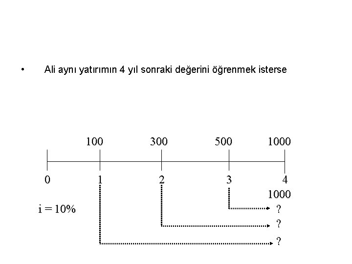  • Ali aynı yatırımın 4 yıl sonraki değerini öğrenmek isterse 0 i =