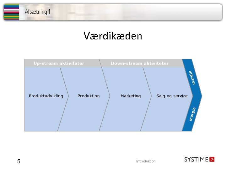 Værdikæden 5 Introduktion 