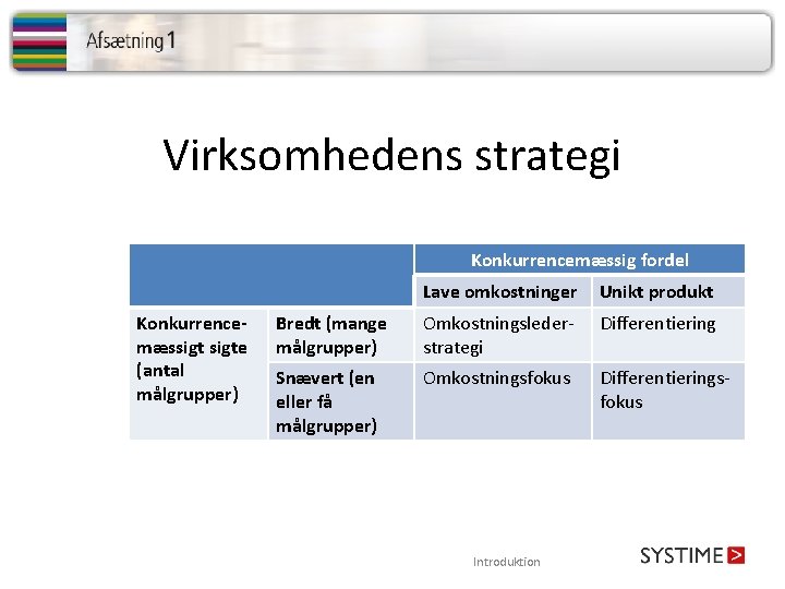 Virksomhedens strategi Konkurrencemæssig fordel Konkurrencemæssigte (antal målgrupper) Lave omkostninger Unikt produkt Bredt (mange målgrupper)