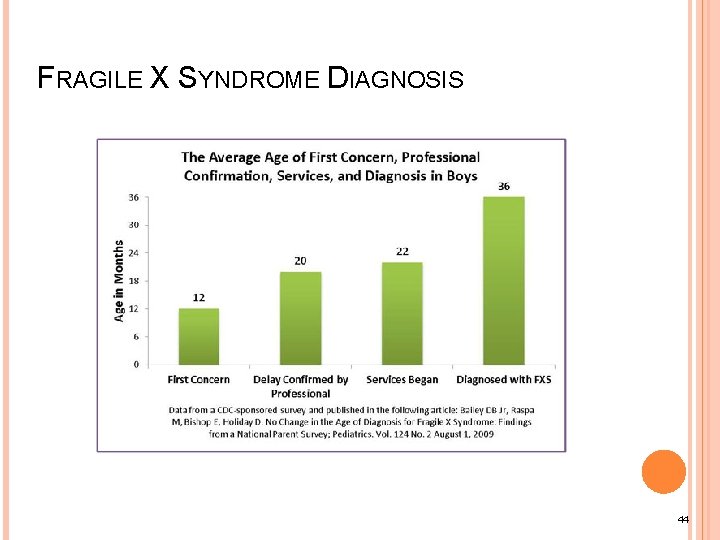 FRAGILE X SYNDROME DIAGNOSIS 44 