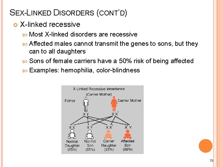 SEX-LINKED DISORDERS (CONT’D) X-linked recessive Most X-linked disorders are recessive Affected males cannot transmit