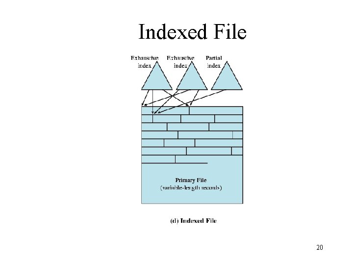 Indexed File 20 