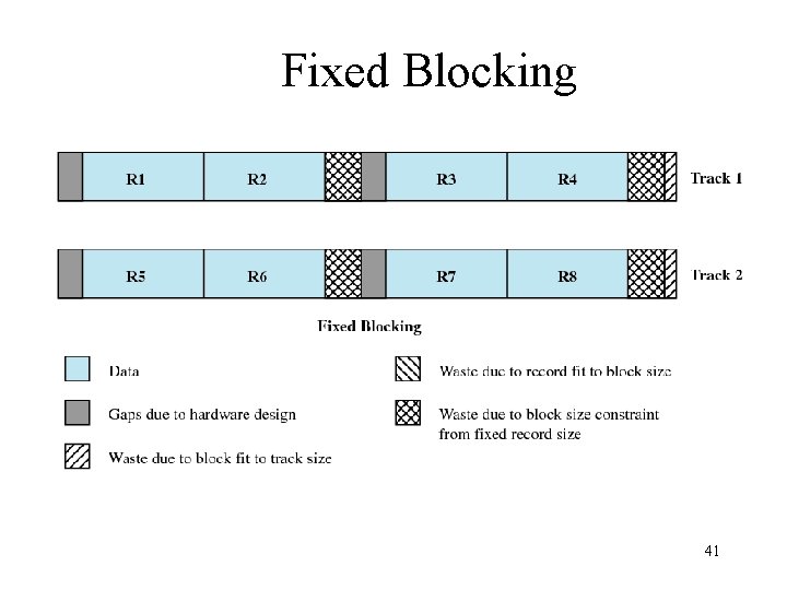 Fixed Blocking 41 