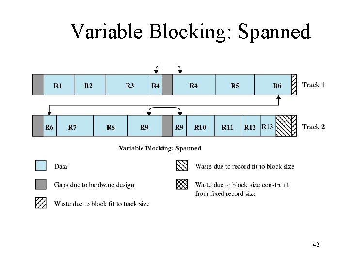 Variable Blocking: Spanned 42 