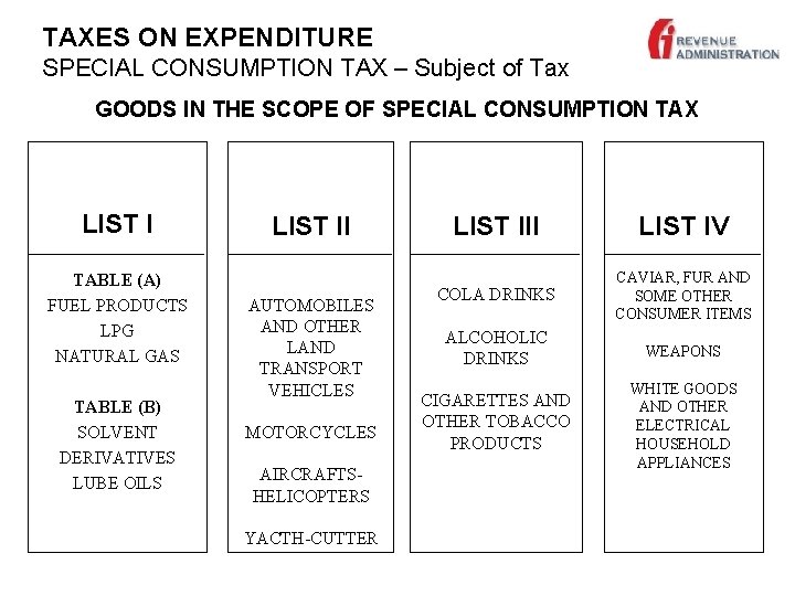 TAXES ON EXPENDITURE SPECIAL CONSUMPTION TAX – Subject of Tax GOODS IN THE SCOPE