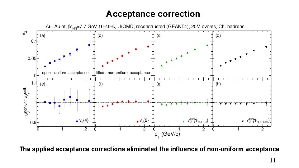 Acceptance correction The applied acceptance corrections eliminated the influence of non-uniform acceptance 11 