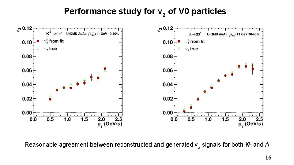Performance study for v 2 of V 0 particles Reasonable agreement between reconstructed and