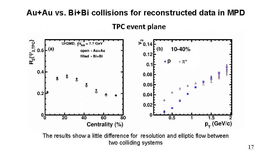 Au+Au vs. Bi+Bi collisions for reconstructed data in MPD TPC event plane The results