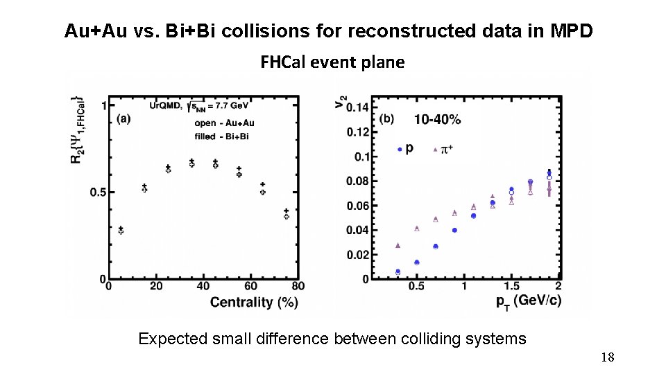 Au+Au vs. Bi+Bi collisions for reconstructed data in MPD FHCal event plane Expected small