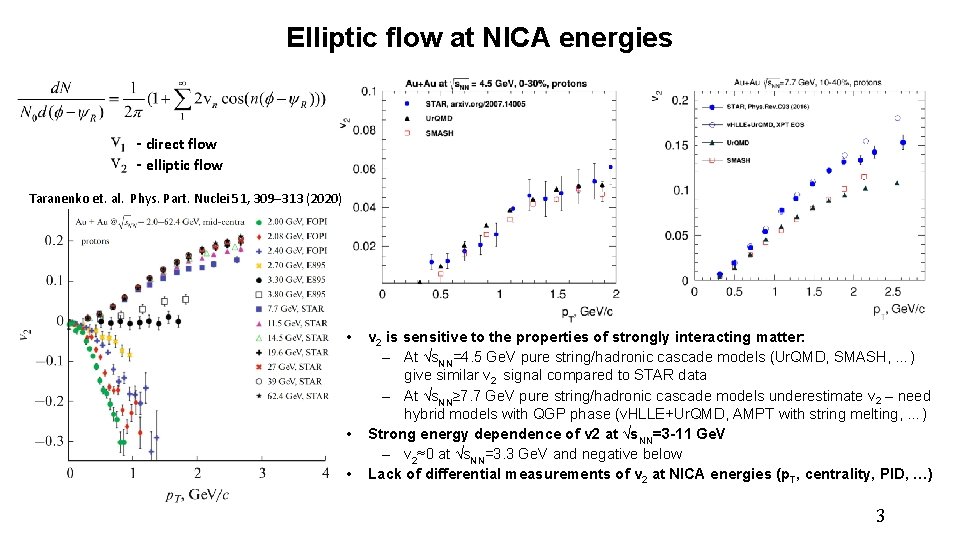 Elliptic flow at NICA energies - direct flow - elliptic flow Taranenko et. al.