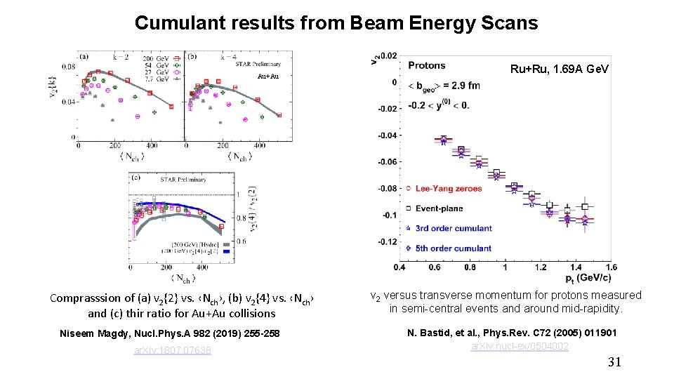 Cumulant results from Beam Energy Scans Au+Au Comprasssion of (a) v 2{2} vs. ‹Nch›,