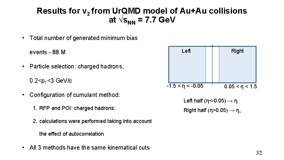 Results for v 2 from Ur. QMD model of Au+Au collisions at √s. NN