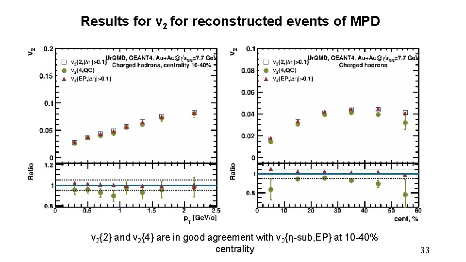 Results for v 2 for reconstructed events of MPD v 2{2} and v 2{4}