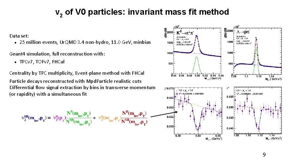 v 2 of V 0 particles: invariant mass fit method Data set: 25 million