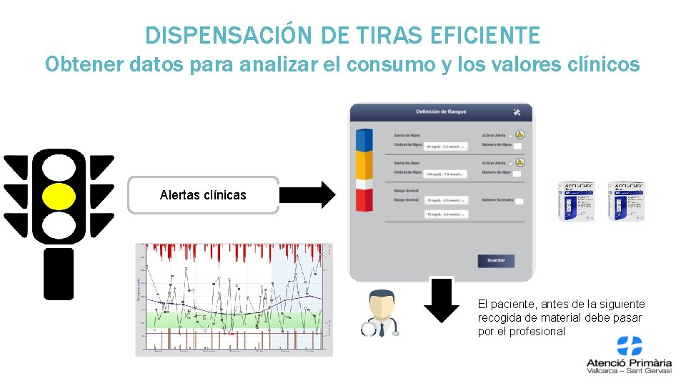 DISPENSACIÓN DE TIRAS EFICIENTE Obtener datos para analizar el consumo y los valores clínicos DISPENSACIÓN DE TIRAS EFICIENTE Obtener datos para analizar el consumo y los valores clínicos