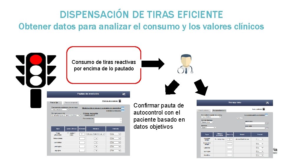 DISPENSACIÓN DE TIRAS EFICIENTE Obtener datos para analizar el consumo y los valores clínicos DISPENSACIÓN DE TIRAS EFICIENTE Obtener datos para analizar el consumo y los valores clínicos