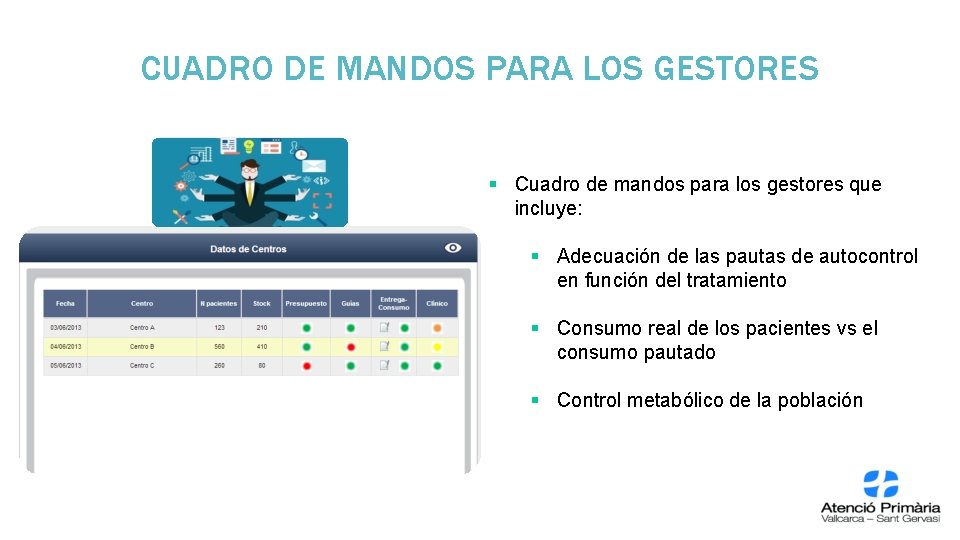 CUADRO DE MANDOS PARA LOS GESTORES § Cuadro de mandos para los gestores que CUADRO DE MANDOS PARA LOS GESTORES § Cuadro de mandos para los gestores que
