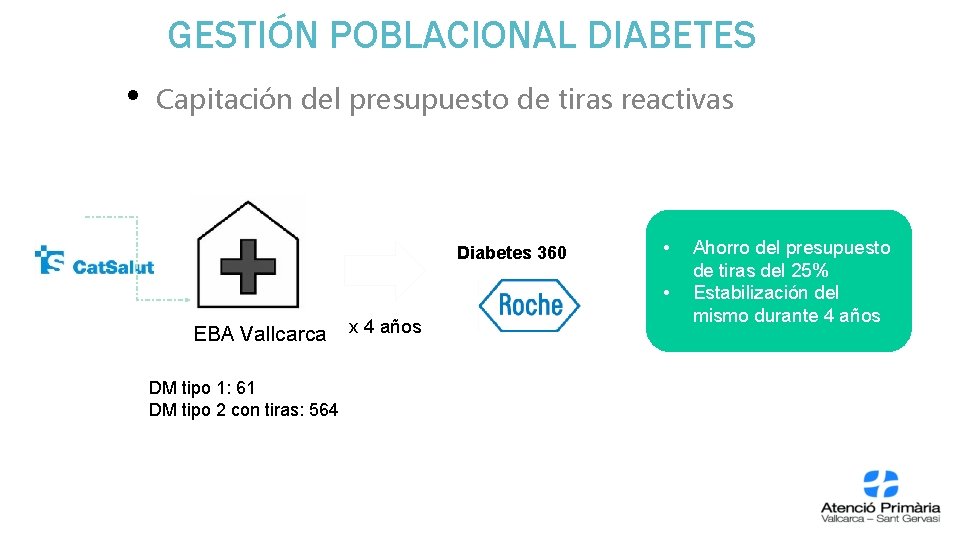 GESTIÓN POBLACIONAL DIABETES • Capitación del presupuesto de tiras reactivas Diabetes 360 • • GESTIÓN POBLACIONAL DIABETES • Capitación del presupuesto de tiras reactivas Diabetes 360 • •
