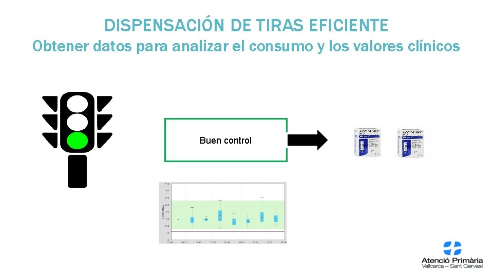 DISPENSACIÓN DE TIRAS EFICIENTE Obtener datos para analizar el consumo y los valores clínicos DISPENSACIÓN DE TIRAS EFICIENTE Obtener datos para analizar el consumo y los valores clínicos