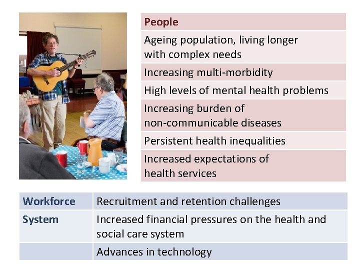 People Ageing population, living longer with complex needs Increasing multi-morbidity High levels of mental