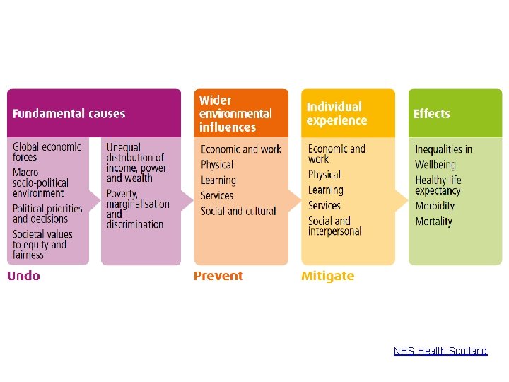 NHS Health Scotland 