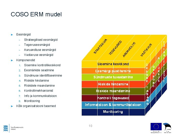 COSO ERM mudel ► ► ► Eesmärgid - Strateegilised eesmärgid - Tegevuseesmärgid - Aaruandluse