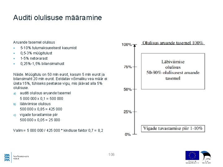 Auditi olulisuse määramine Aruande tasemel olulisus § 5 -10% tulumaksueelsest kasumist § 0, 5