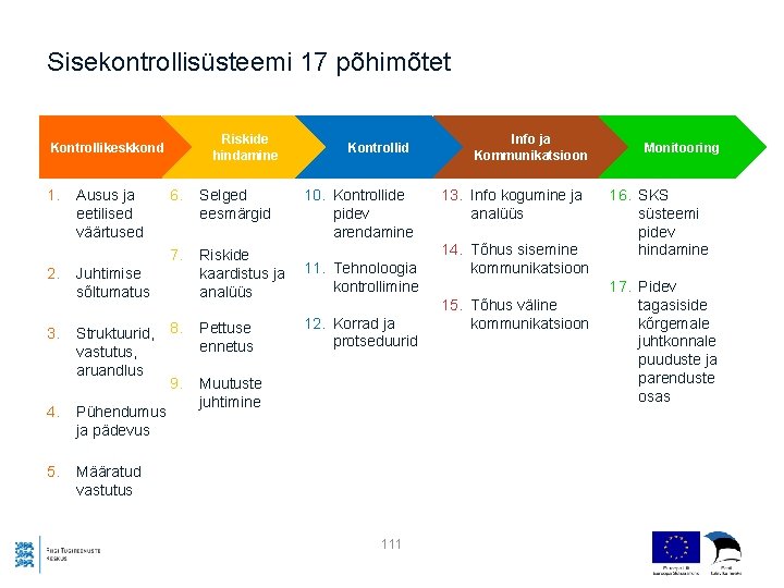 Sisekontrollisüsteemi 17 põhimõtet Riskide hindamine Kontrollikeskkond 1. 2. 3. Ausus ja eetilised väärtused Kontrollid