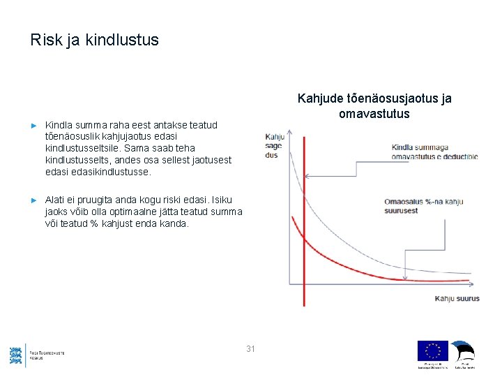 Risk ja kindlustus ► Kindla summa raha eest antakse teatud tõenäosuslik kahjujaotus edasi kindlustusseltsile.