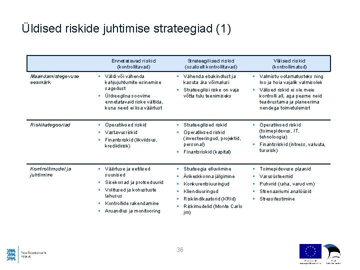 Üldised riskide juhtimise strateegiad (1) Ennetatavad riskid (kontrollitavad) Strateegilised riskid (osaliselt kontrollitavad) Välised riskid