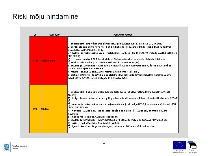 Riski mõju hindamine p Hinnang Abikriteeriumid 9 -10 Väga oluline 1) eesmärgid - ühe