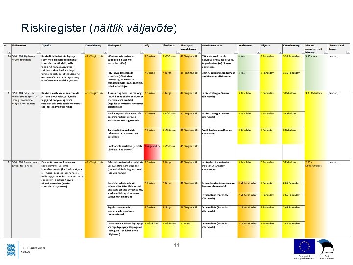 Riskiregister (näitlik väljavõte) 44 