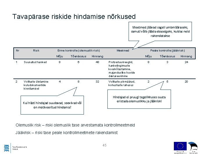 Tavapärase riskide hindamise nõrkused Meetmed jäävad sageli umbmääraseks, samuti võib jääda ebaselgeks, kuidas neid