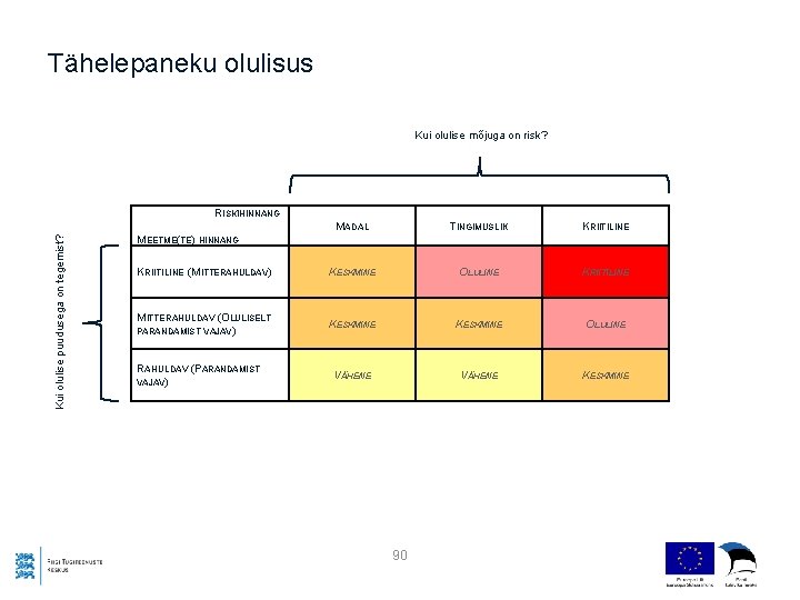 Tähelepaneku olulisus Kui olulise mõjuga on risk? RISKIHINNANG Kui olulise puudusega on tegemist? MADAL