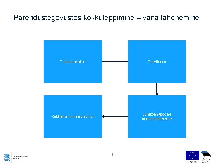 Parendustegevustes kokkuleppimine – vana lähenemine Tähelepanekud Soovitused Kokkulepitud tegevuskava Juhtkonnapoolne kommenteerimine 91 