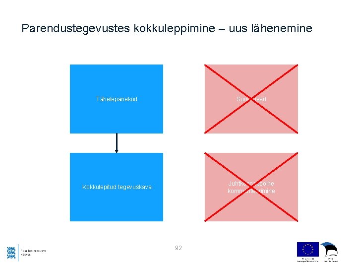 Parendustegevustes kokkuleppimine – uus lähenemine Tähelepanekud Soovitused Kokkulepitud tegevuskava Juhtkonnapoolne kommenteerimine 92 