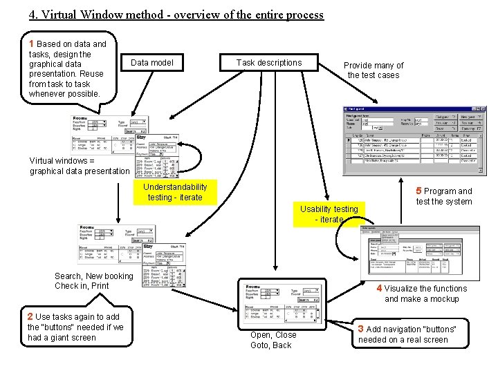 4. Virtual Window method - overview of the entire process 1 Based on data