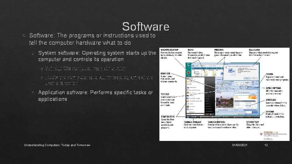  Software: The programs or instructions used to tell the computer hardware what to