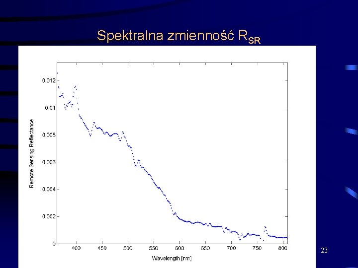 Spektralna zmienność RSR 23 