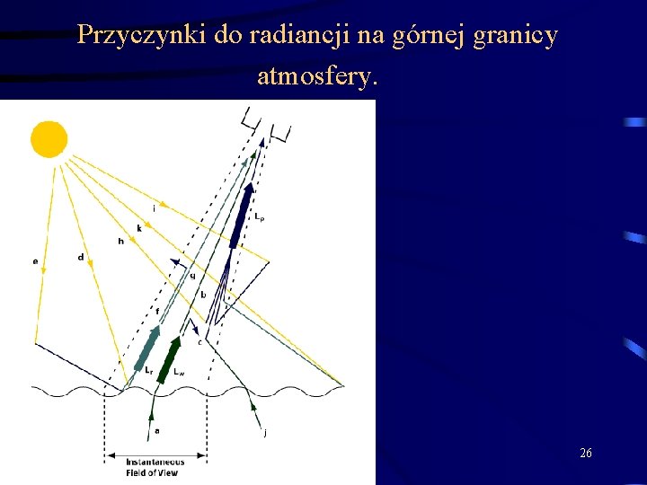 Przyczynki do radiancji na górnej granicy atmosfery. 26 